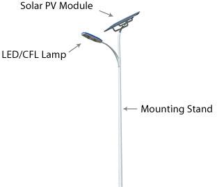 Solar Street Lighting