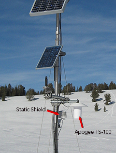 Aspirated Radiation Shield