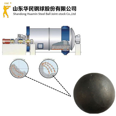 Forged Grinding Media Ball