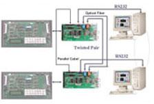 Data Communication Laboratory