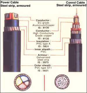 XLPE CROSS LINKED POLYETHYLENE