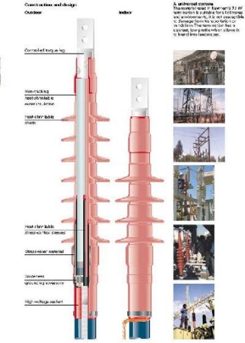 Power Cable Accessories