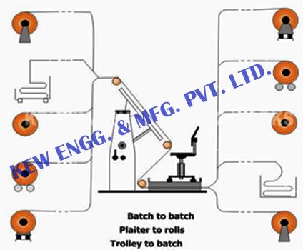Material Handling System