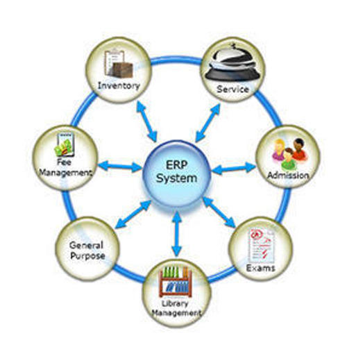 School Management Software, Application : Multiwork