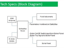 SafetyMax System