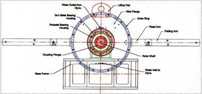 Eddy Current Dynamometer