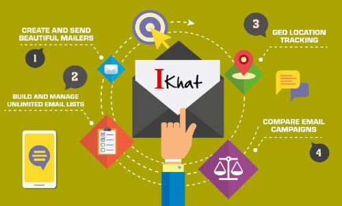 Digital Marketing Solution Services