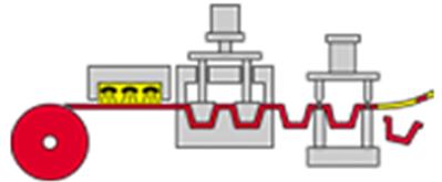 Automatic Roll Fed Machines For Forming & Punching Operations