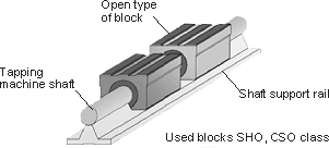 Shaft Support Blocks