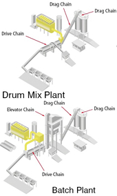 Asphalt Conveyor Chain