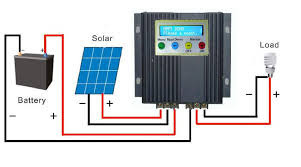 Solar charge controller, Power : 24W