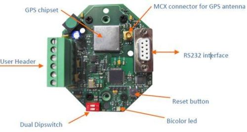 TIMING SIGNAL GENERATOR