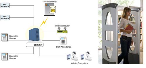 RFID Attendance System