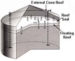 Floating Roof Tanks