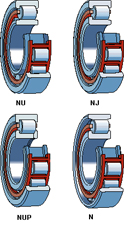 Cylinderical Roller Bearing