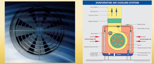 Evaporative Cooling System
