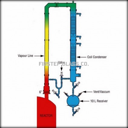 Over Glr Glass Assemblies