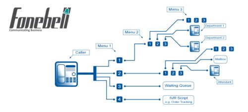 Ivr System