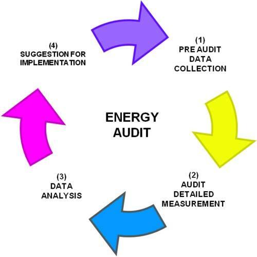 Energy Audit Services