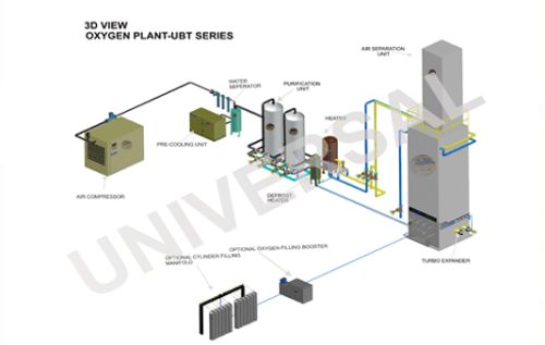 Oxygen Plant,oxygen Plant