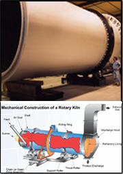 Rotary Kiln, For Recovering Gas Heat, Recovering Heat