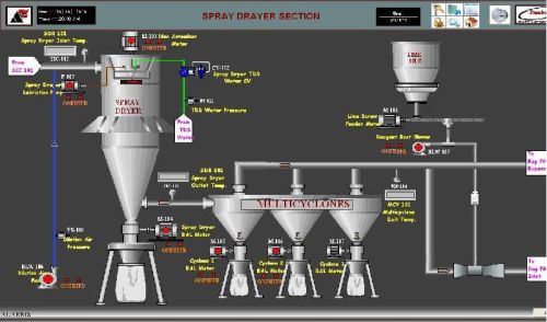 Allen Bradley SCADA Software