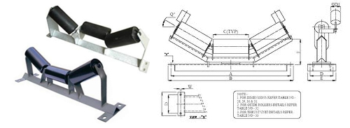 Conveyor Idler