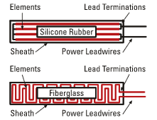 CONRAD FLEXIBLE HEATED TAPES, Thickness : 0.06'