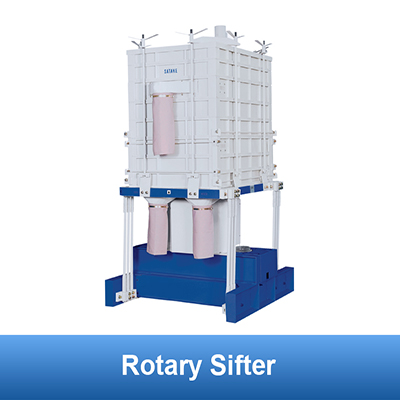Rotary Sieve