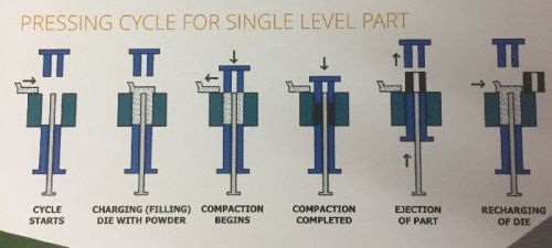 Powder Compacting Machine