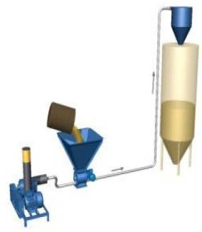 Metal 100-1000kg Penaumatic Pneumatic Conveying System, Certification : CE Certified