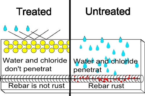 Metcorr Anti Corrosive Coatings