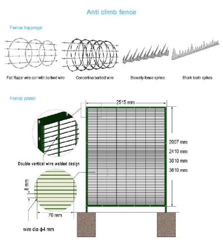 Anti Climb Fence