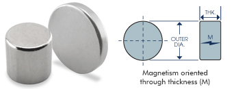 NEODYMIUM DISC MAGNETS