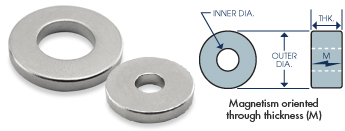 Neodymium Ring Magnets