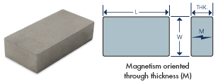 SAMARIUM COBALT BLOCK MAGNETS