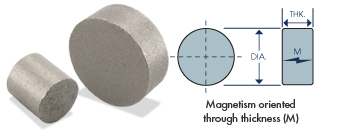 SAMARIUM COBALT DISC MAGNETS
