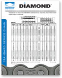 ASME / ANSI STANDARD ROLLER CHAIN