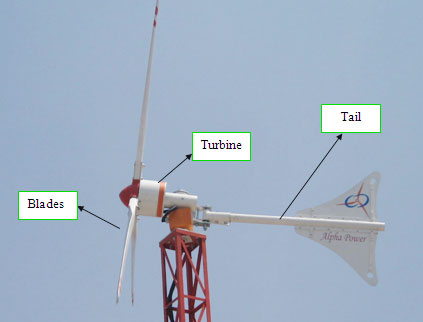 Wind Turbine