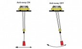 ANTI-SWAY SYSTEM HOISTS