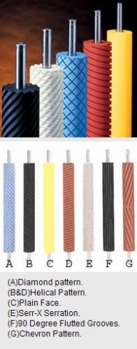 Rubber Covered Rollers