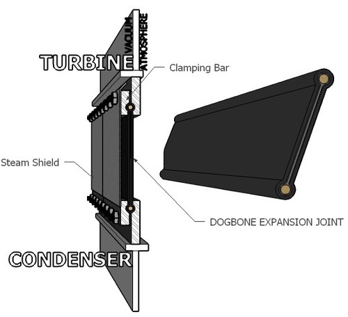 DOGBONE EXPANSION JOINTS