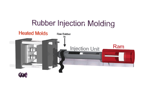 Custom Rubber Molding