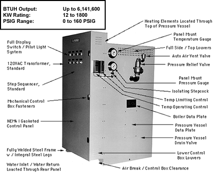 SVW Vertical Hot Water Boilers