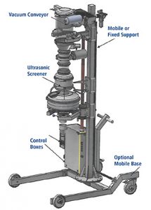 Additive Material Handling System