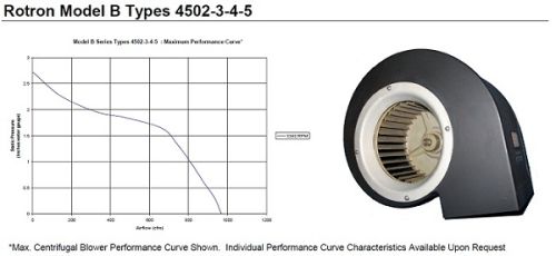 Rotron Centrifugal Blowers