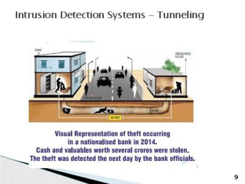 Intrusion Detection Systems, Color : Black