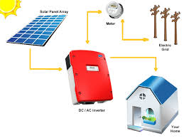 Solar Power Plant System