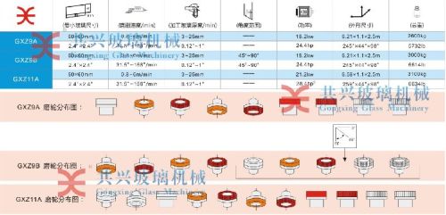 GXZ9B Glass Straight Line Edging Machine, Brand Name : Gongxing