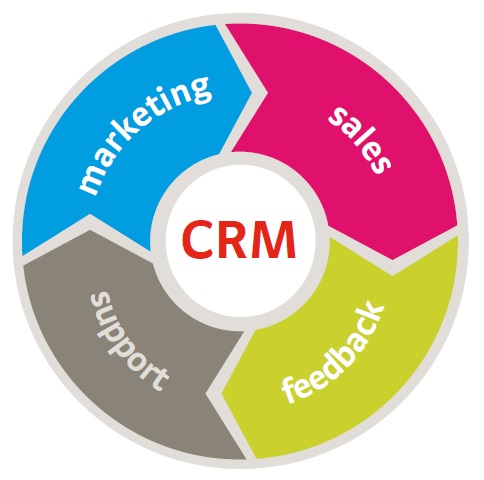 Dynamic Crm Services